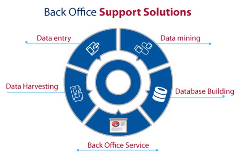 Outsource Back Office Support Solutions & Services | Vcare