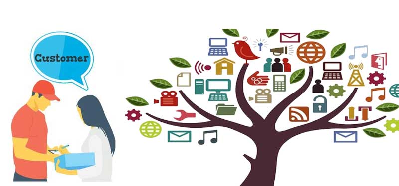 Customer Service Outsourcing